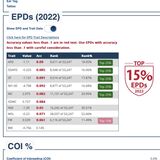 Excellent EPD